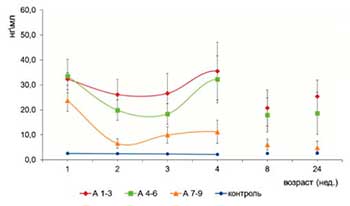    ,  (neuron specific enolase, NSE),     -     c       1-   