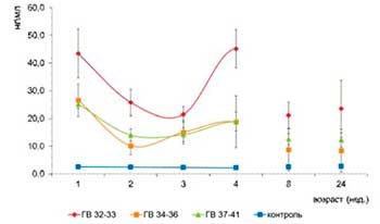    ,  (neuron specific enolase, NSE),           -     (   )